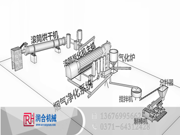 連續(xù)式炭化粉生產(chǎn)線